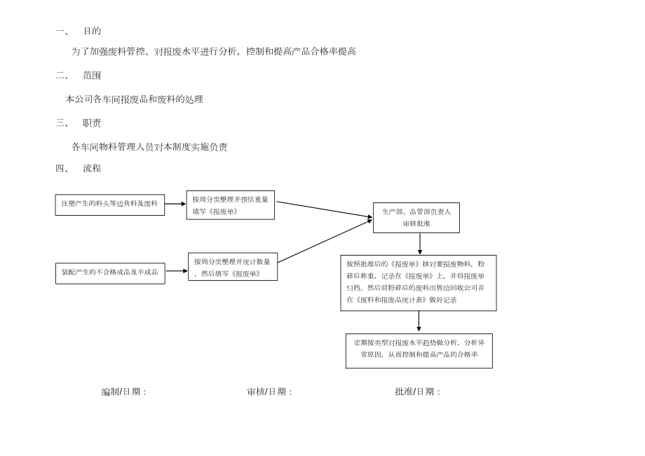 废料及废品管理制度.doc