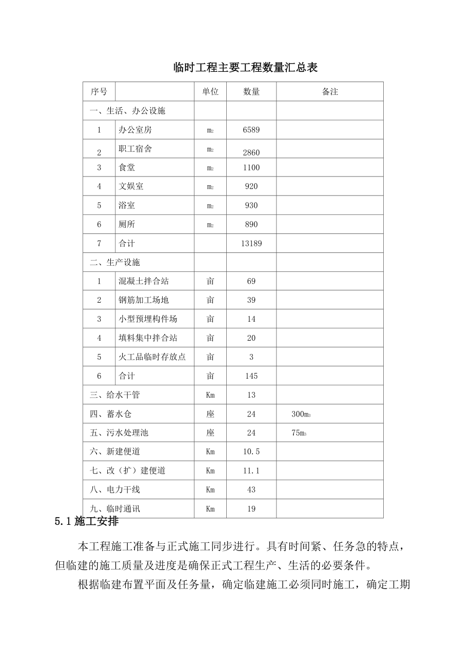 [江西]铁路站前工程临建工程施工方案(含cad布置图).doc