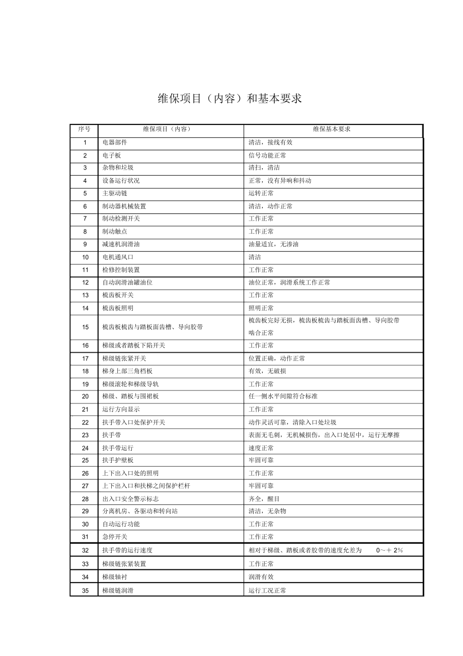 自动扶梯维保记录解析.doc