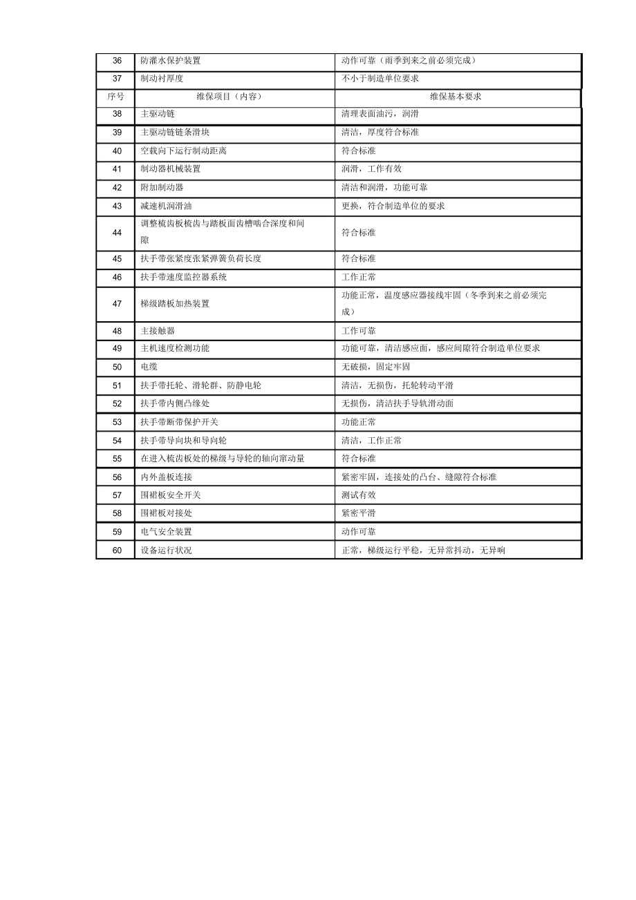 自动扶梯维保记录解析.doc