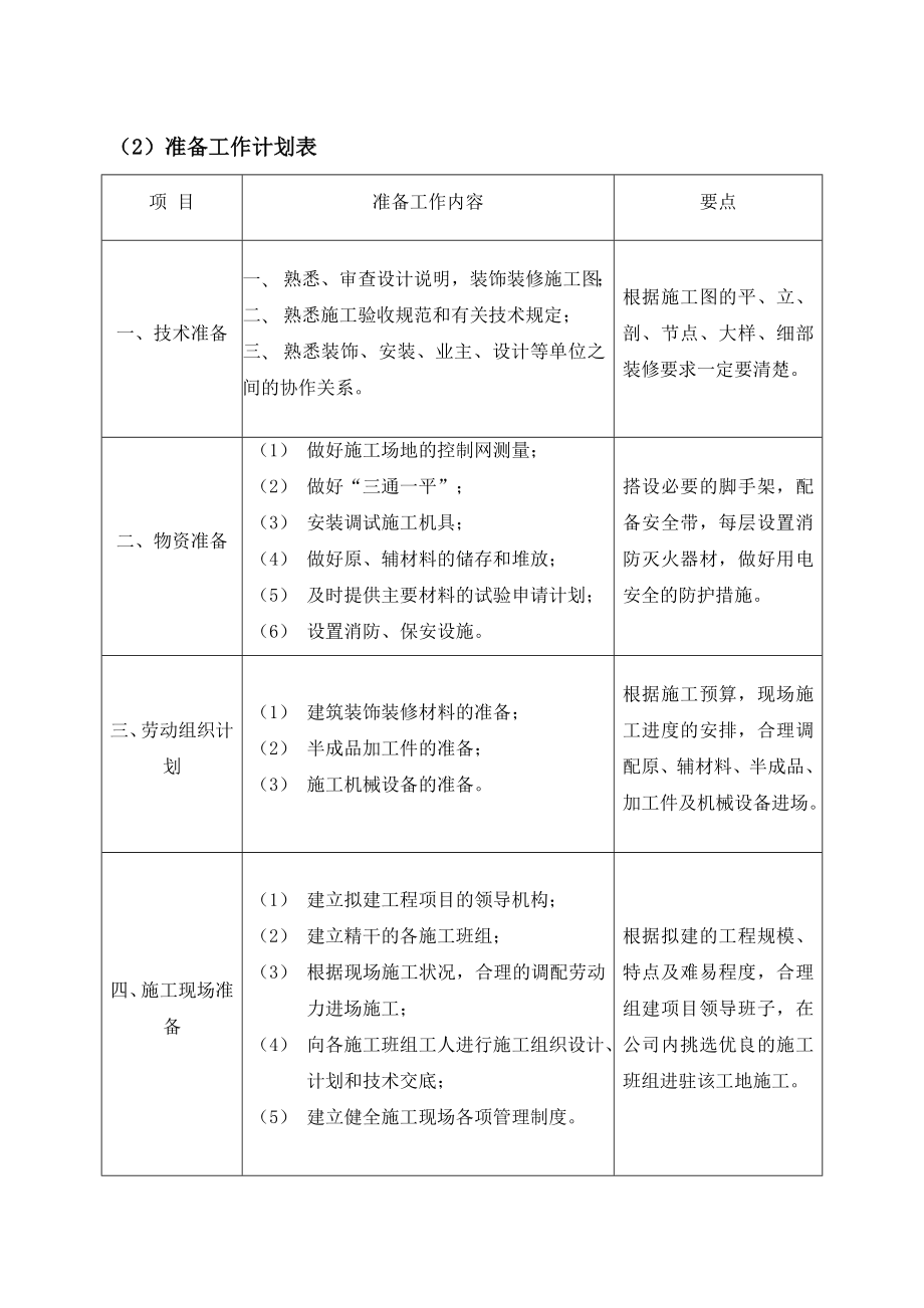 装饰工程技术标.doc