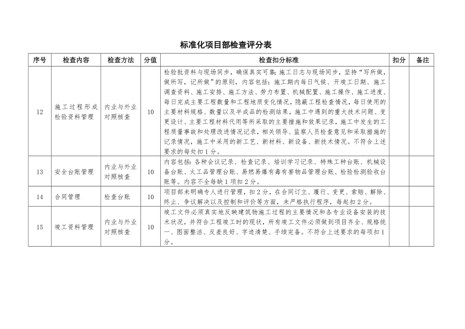 标准化项目部考核评分表.doc