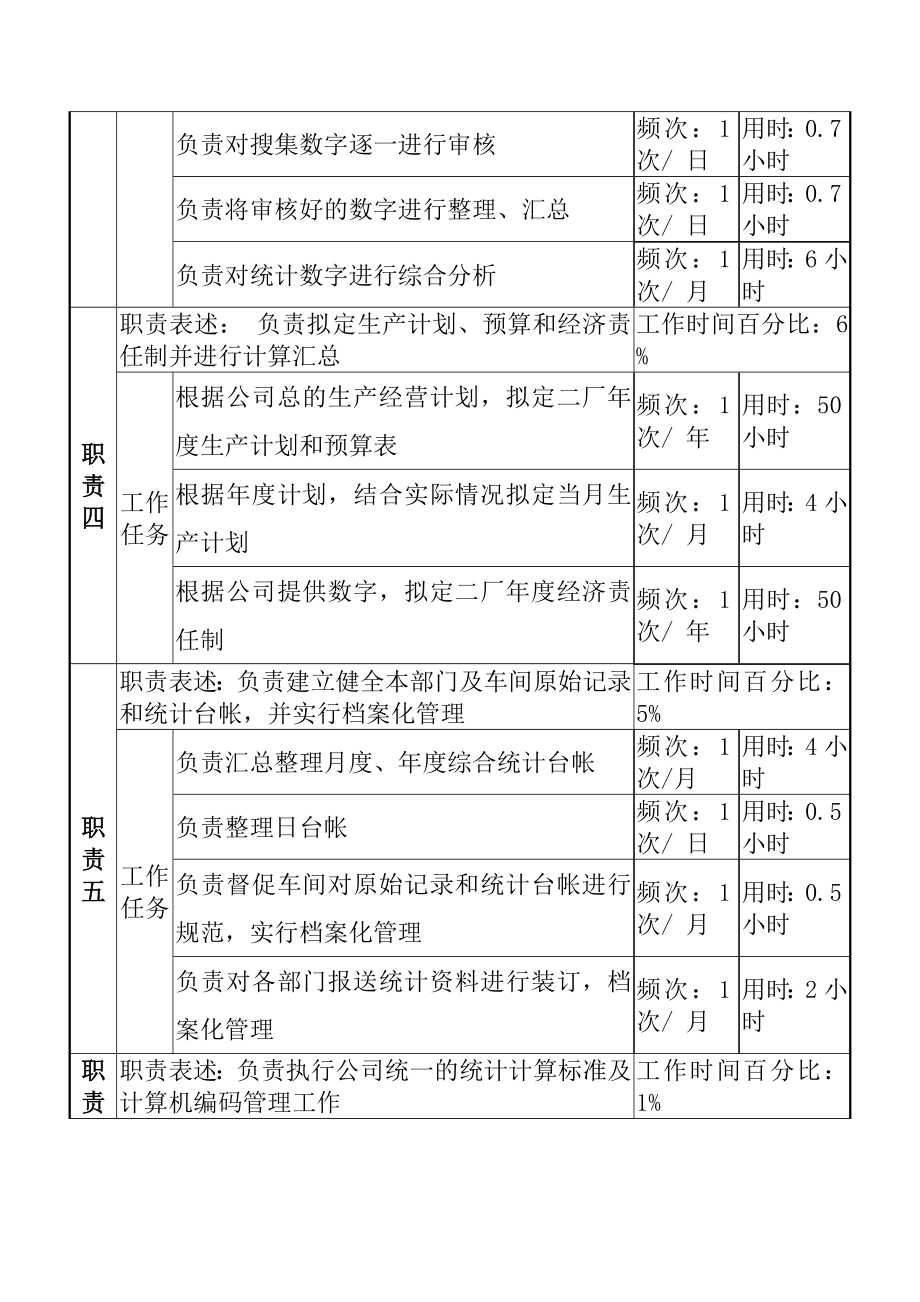 生产综合统计岗.doc