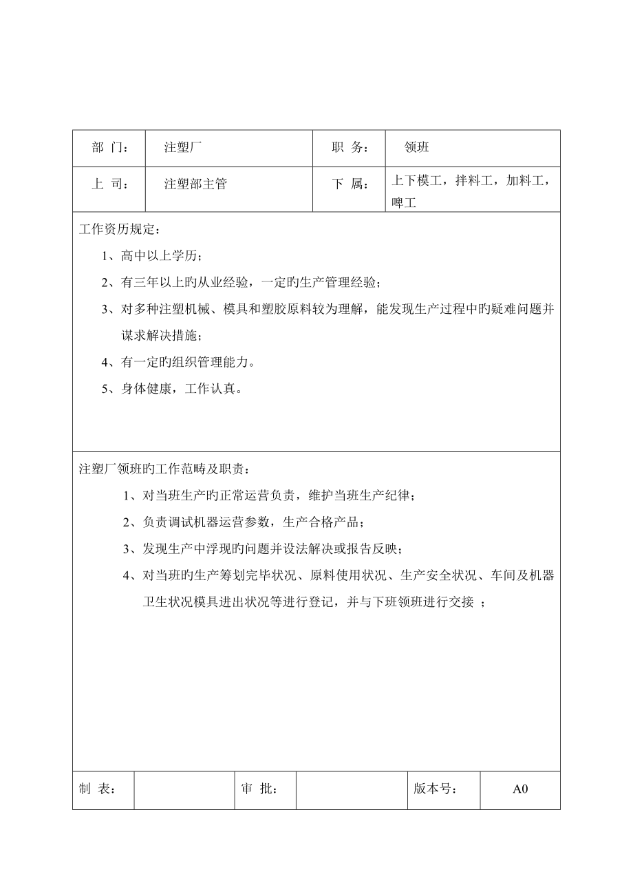 岗位基本职责注塑注岗位基本职责与任职要求.doc