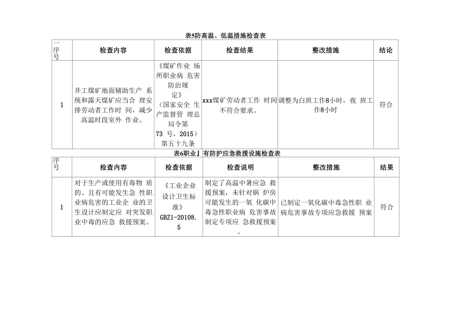 职业病危害因素检测整改报告.doc