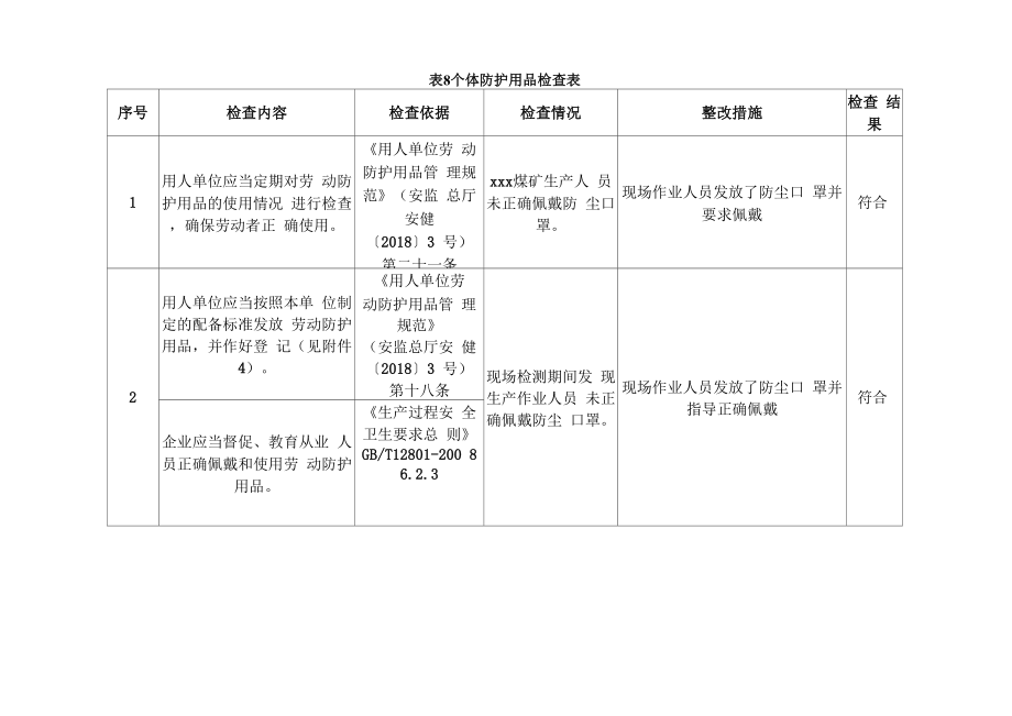 职业病危害因素检测整改报告.doc