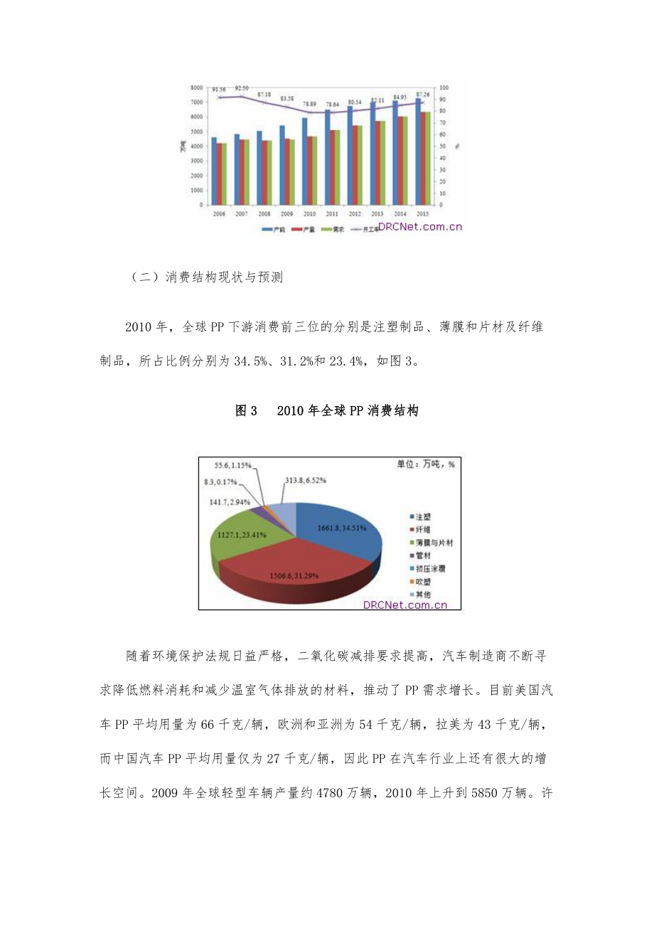 世界聚丙烯供需分析及预测.doc