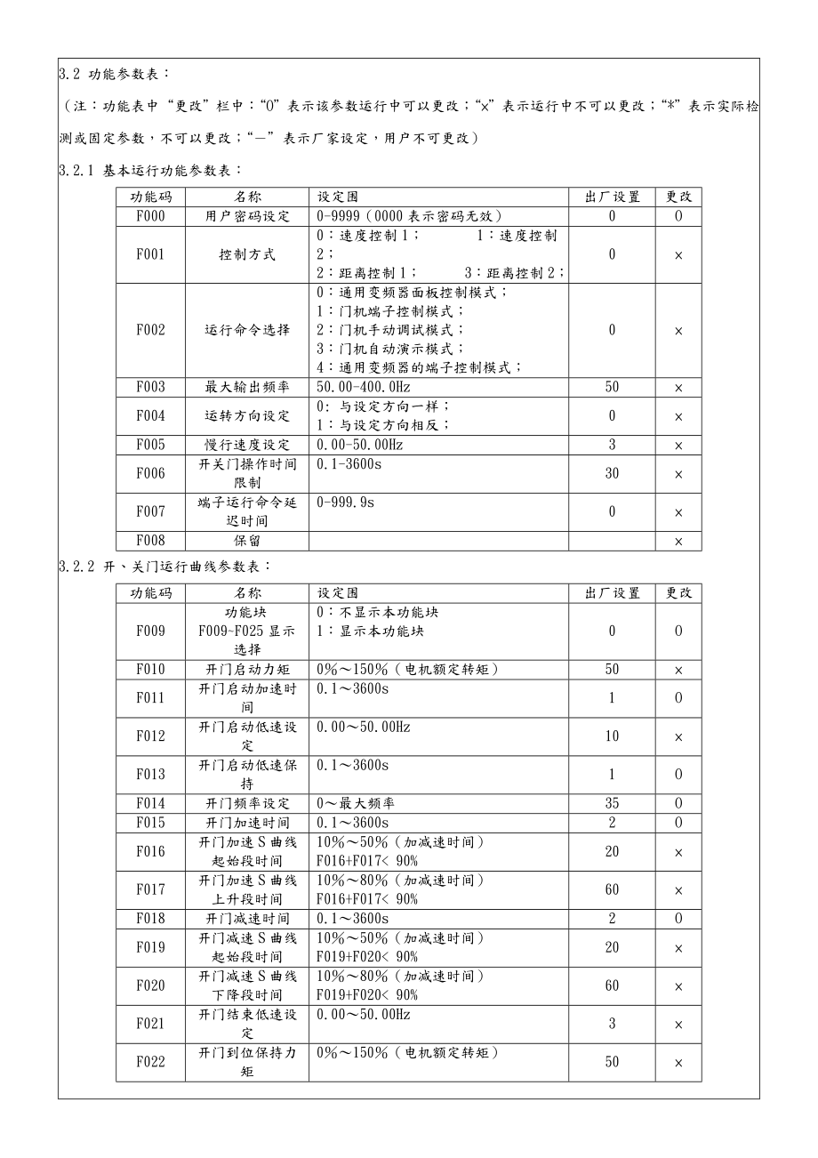 艾默生TD3200系列门机调试手册范本.doc