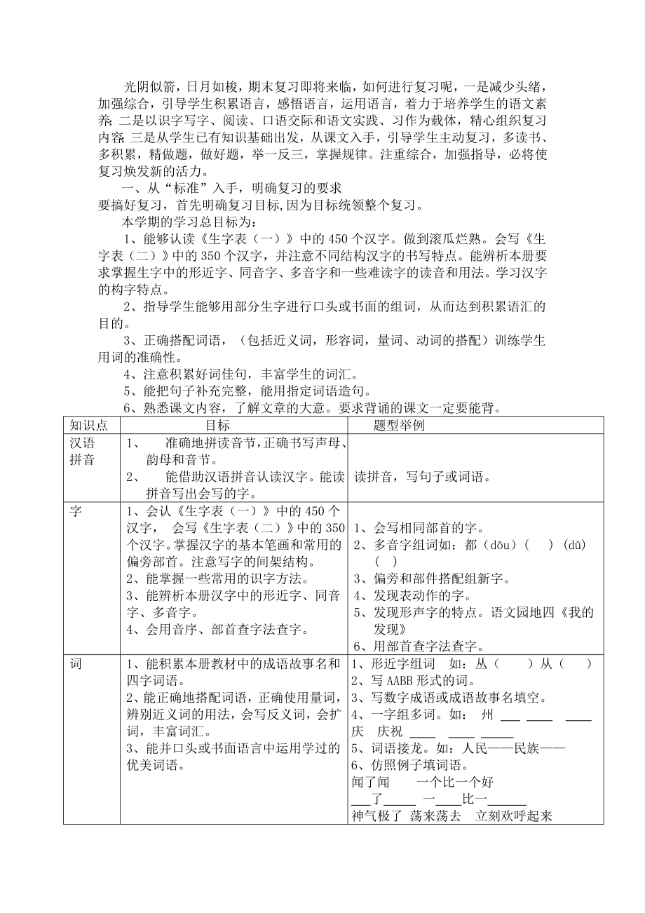 小学二年级语文教案_人教版小学二年级语文小学二年级语文复习计划.doc