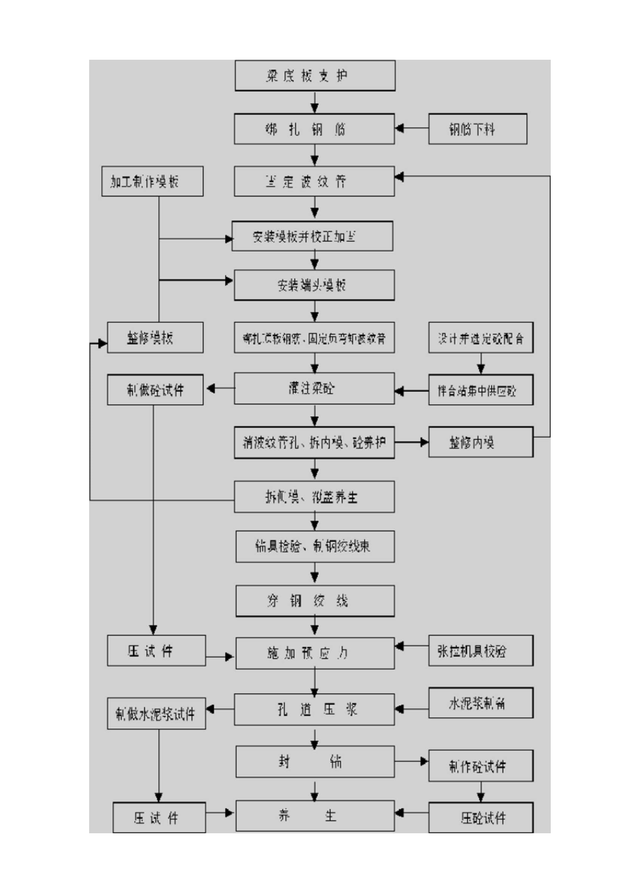 电厂施工重点难点分析及解决方法.doc