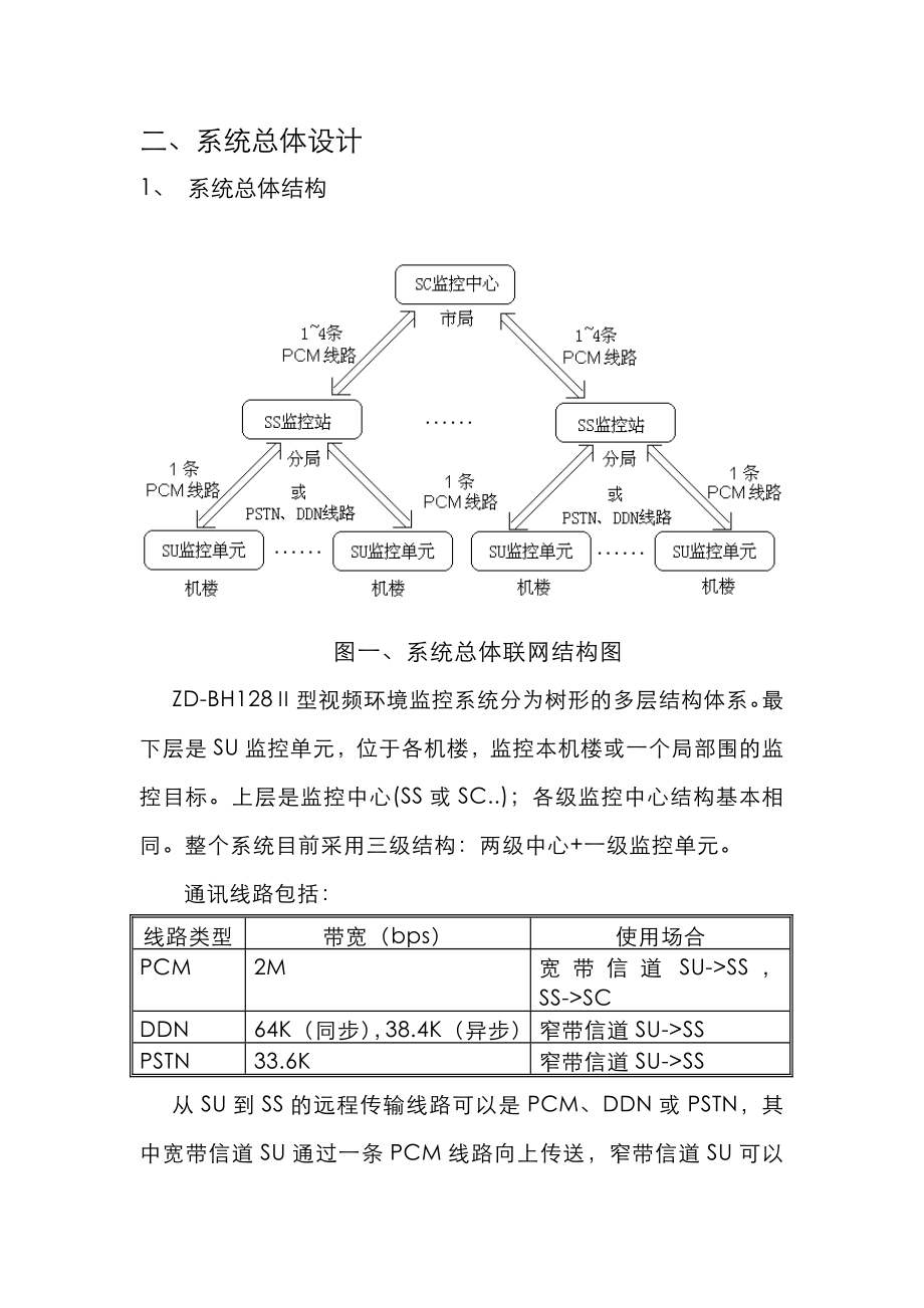 无人值守基站设计方案.doc