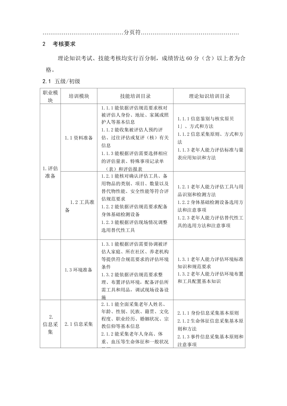 老年人能力评估师考核标准.doc