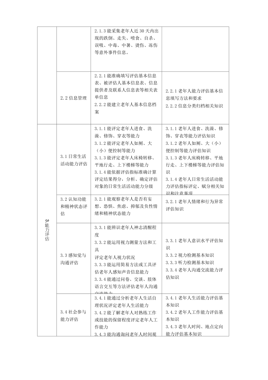 老年人能力评估师考核标准.doc