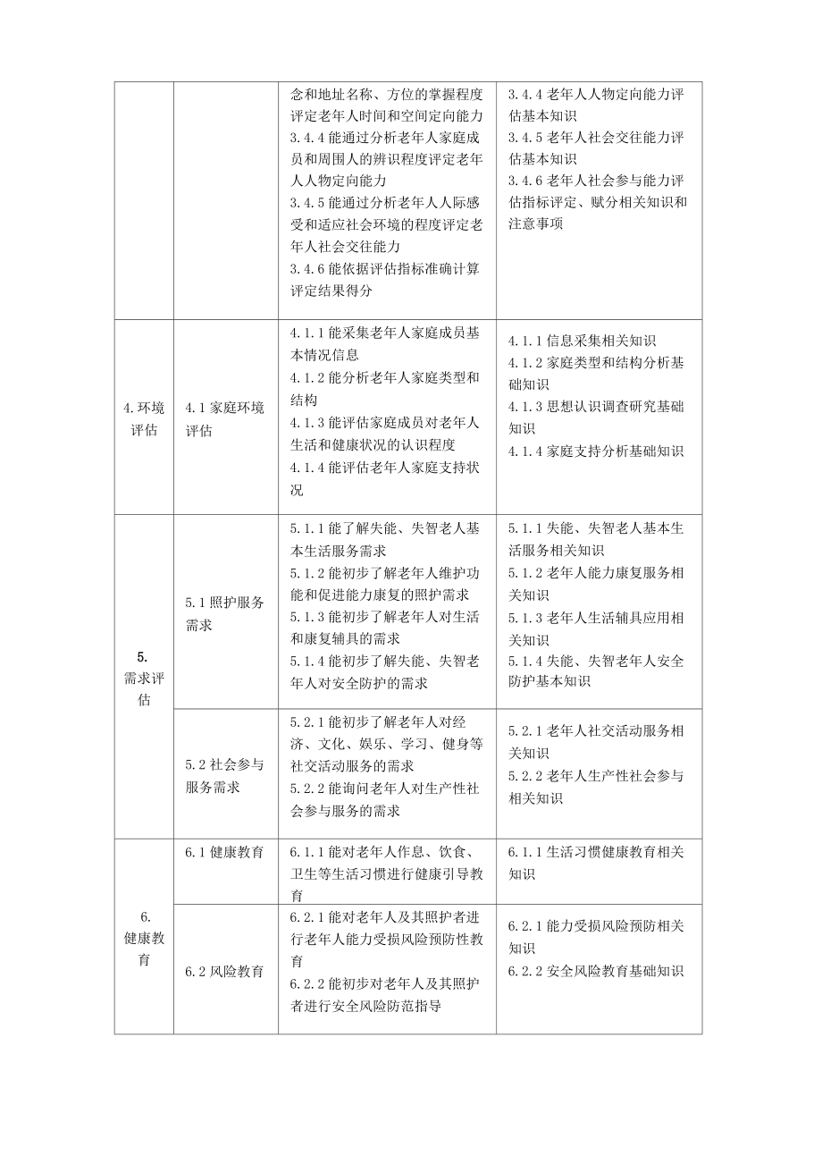 老年人能力评估师考核标准.doc