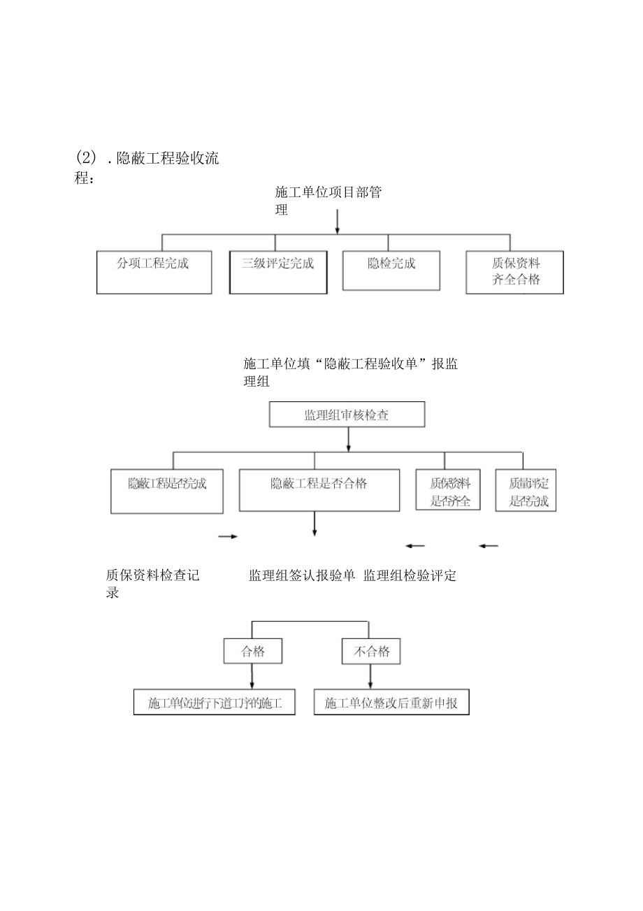 钢结构分部工程质量评估报告2.doc