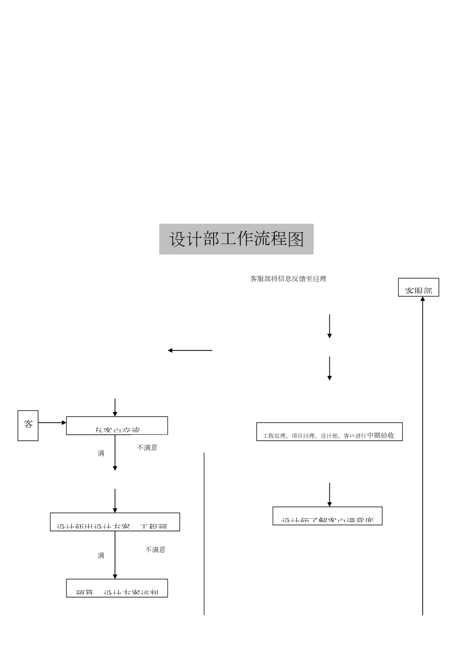 设计部部门制度和管理.doc