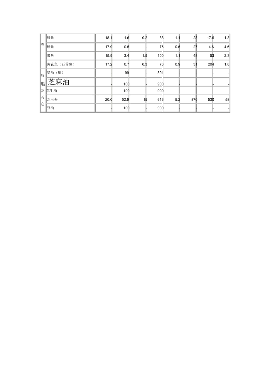 主要食物营养成分计算表.doc