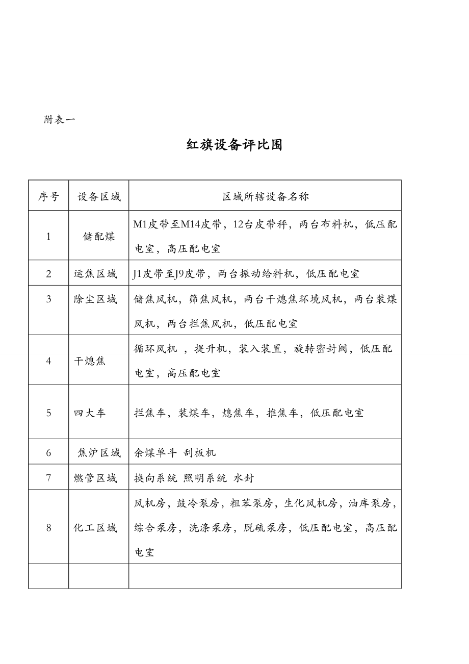 红旗设备管理办法.doc