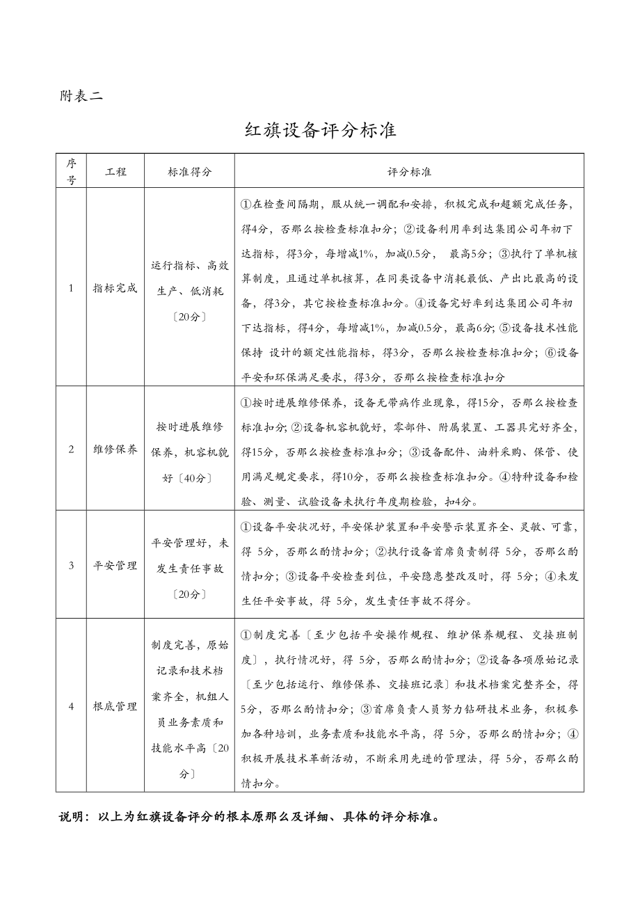 红旗设备管理办法.doc