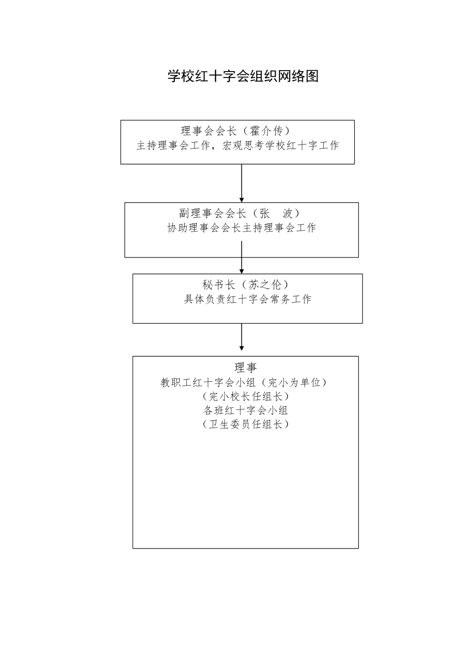 学校红十字会八项规章制度.doc