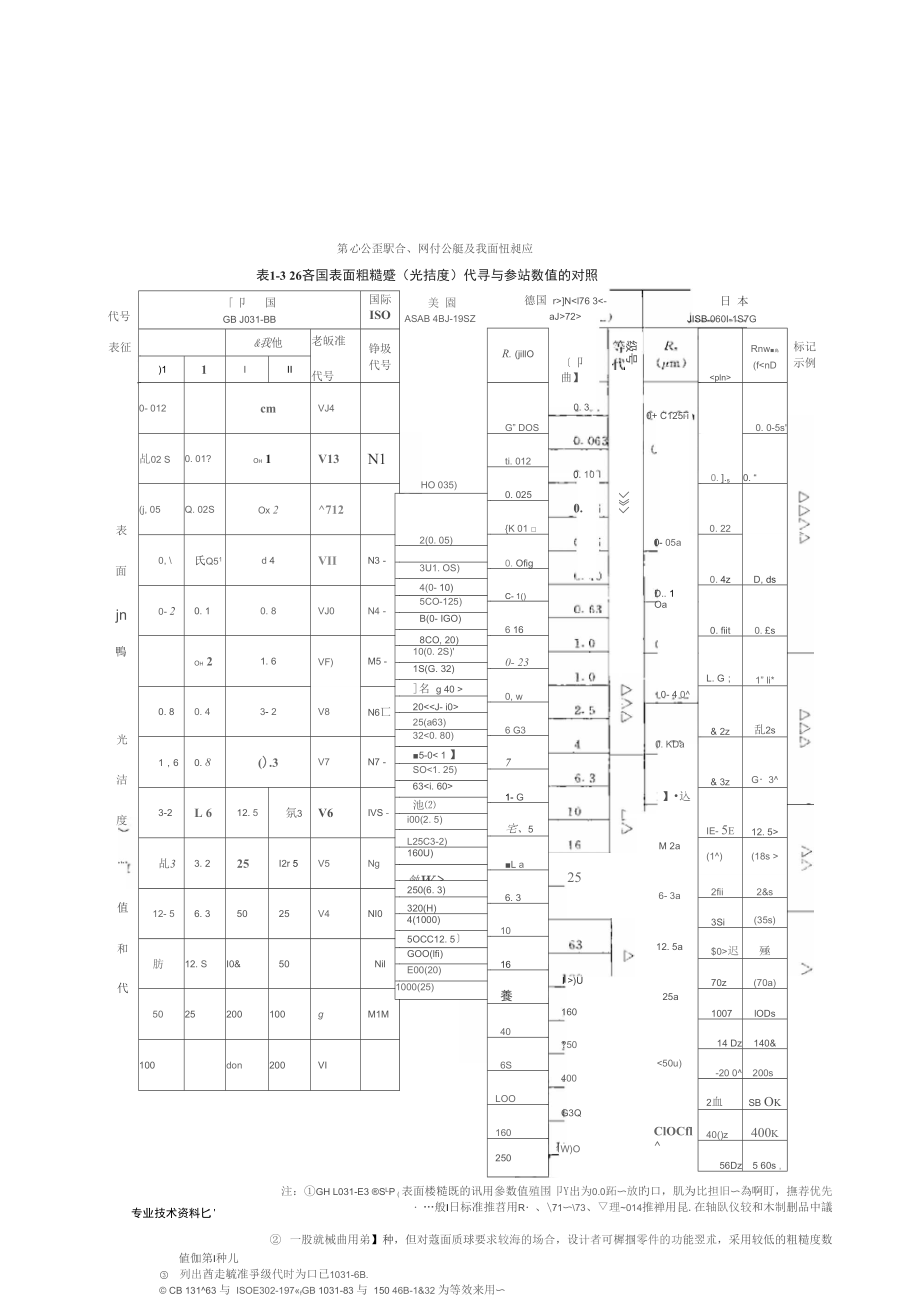 各国粗糙度对照表.doc