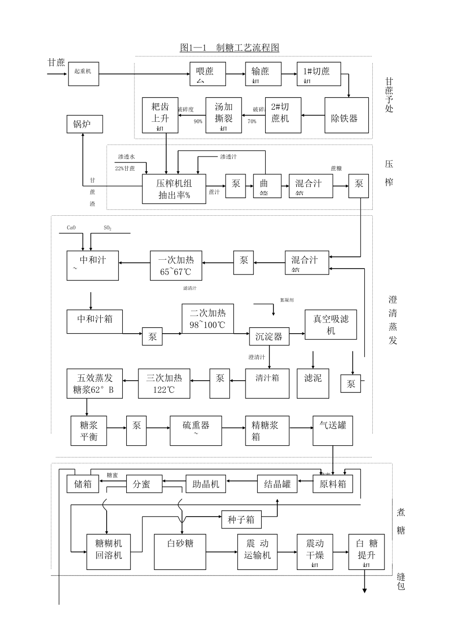 甘蔗糖厂流程图.doc