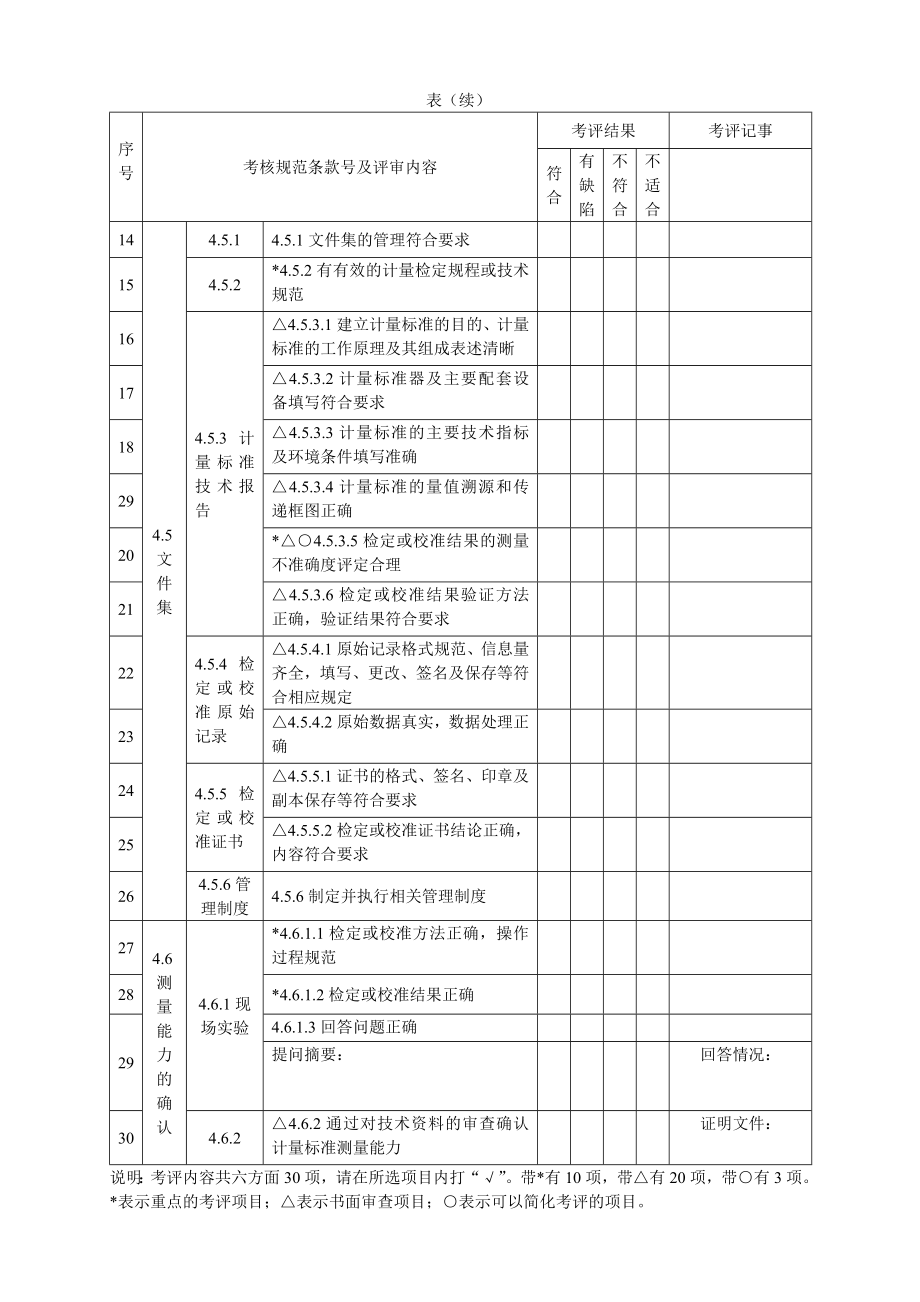 计量标准考评表.doc