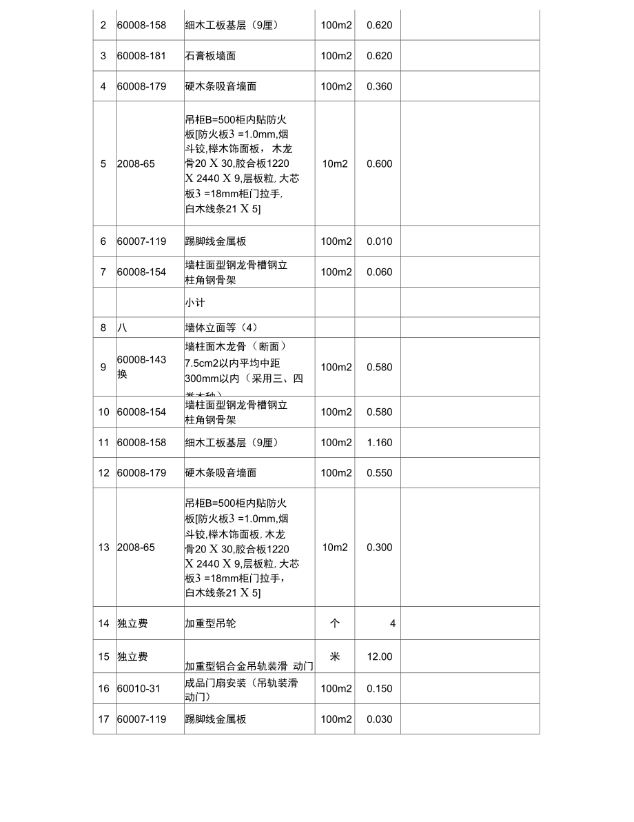 工程类采购需求模板通用.doc