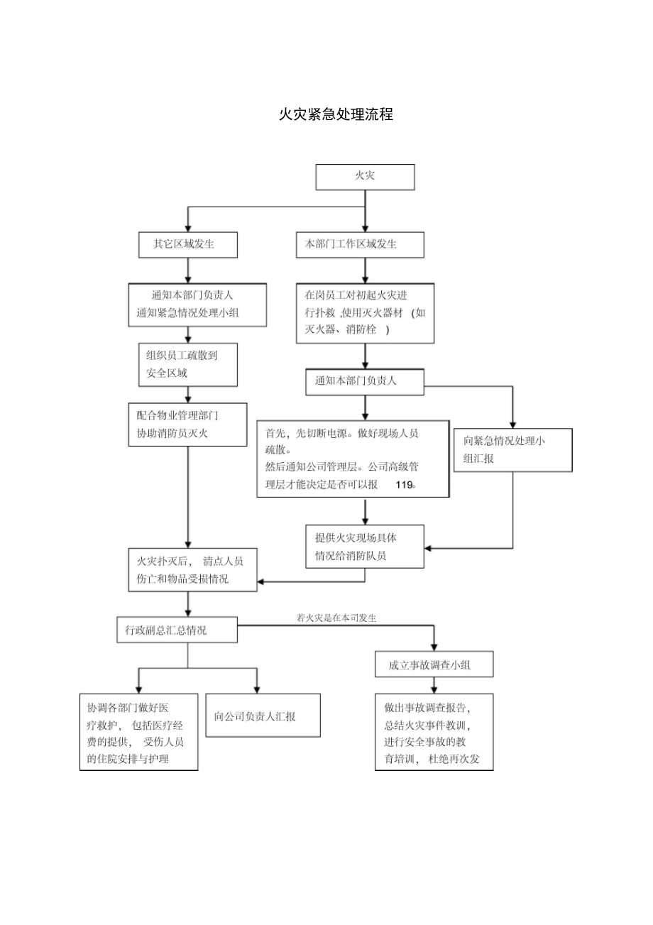 应急处置预案紧急情况处理流程图.doc