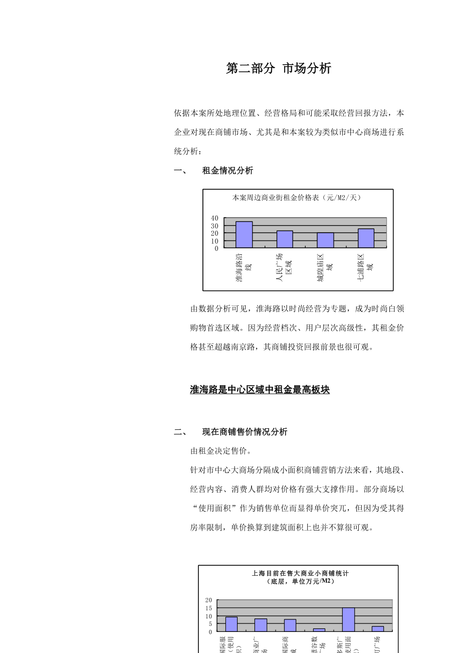 度上海大厦营销推广策划方案范文.doc