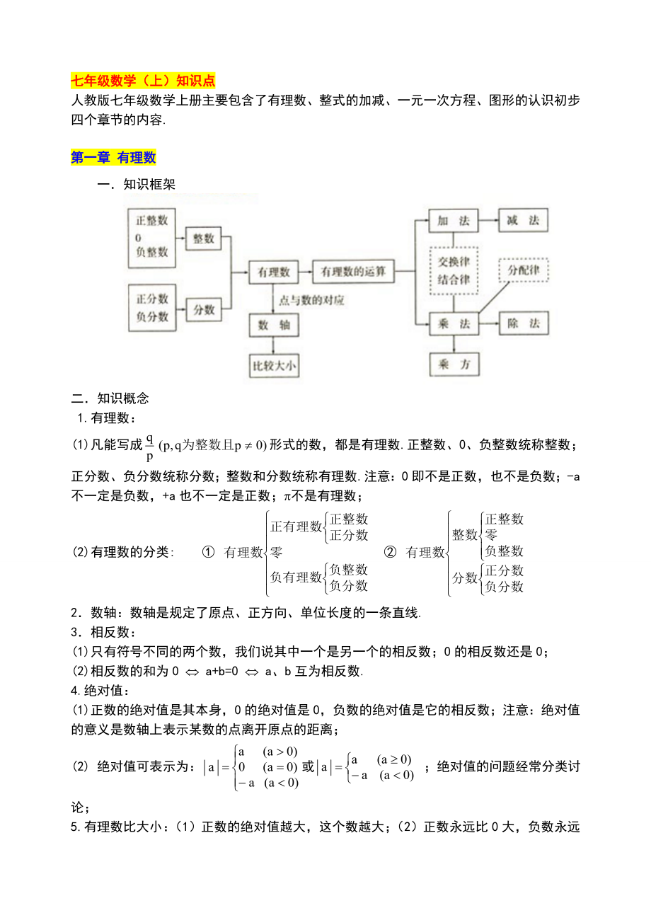 中考数学必考知识点大全.doc