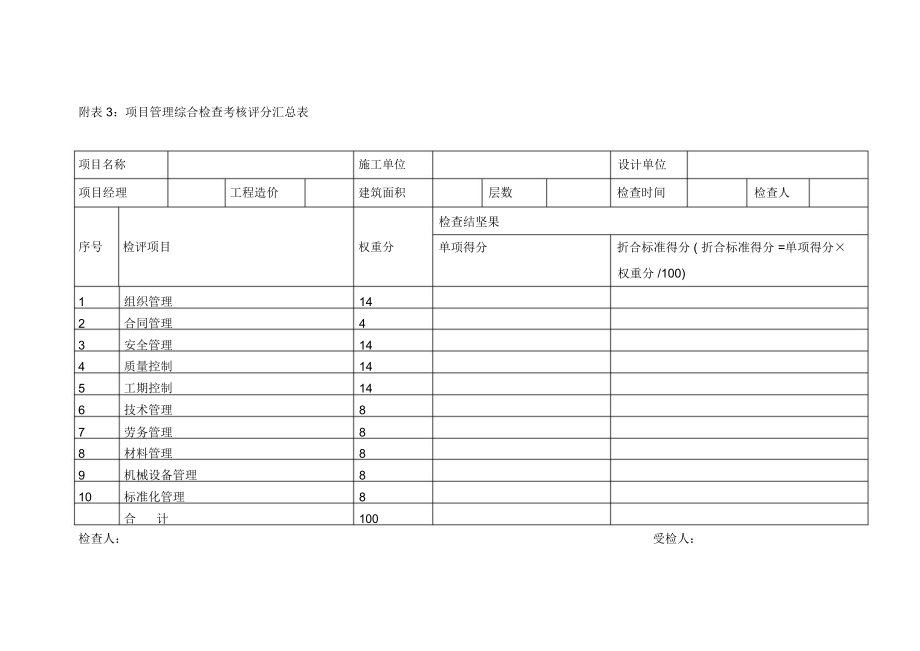 房地产公司项目管理检查与考核办法.doc