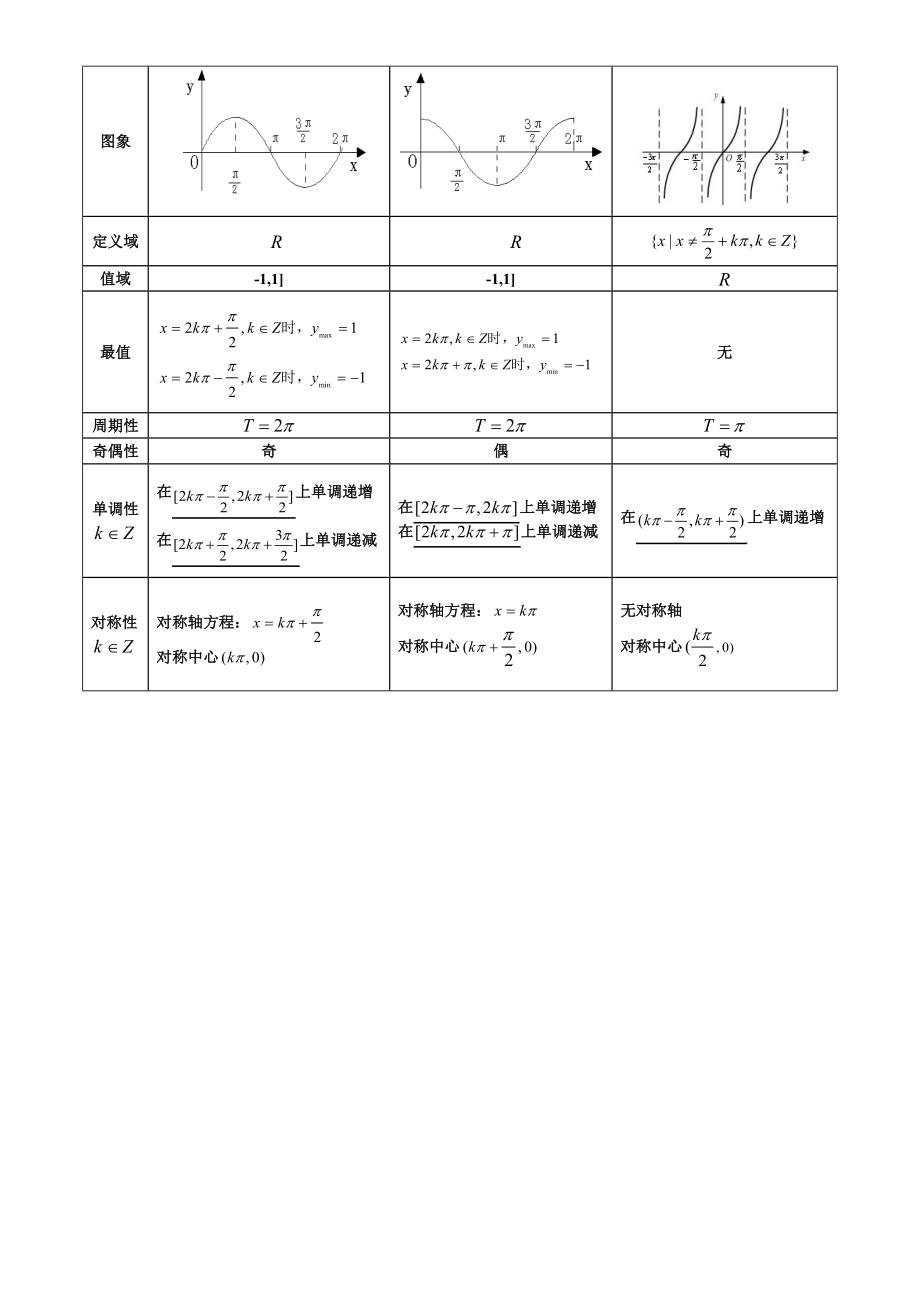 函数三角函数三角恒等变换公式.doc