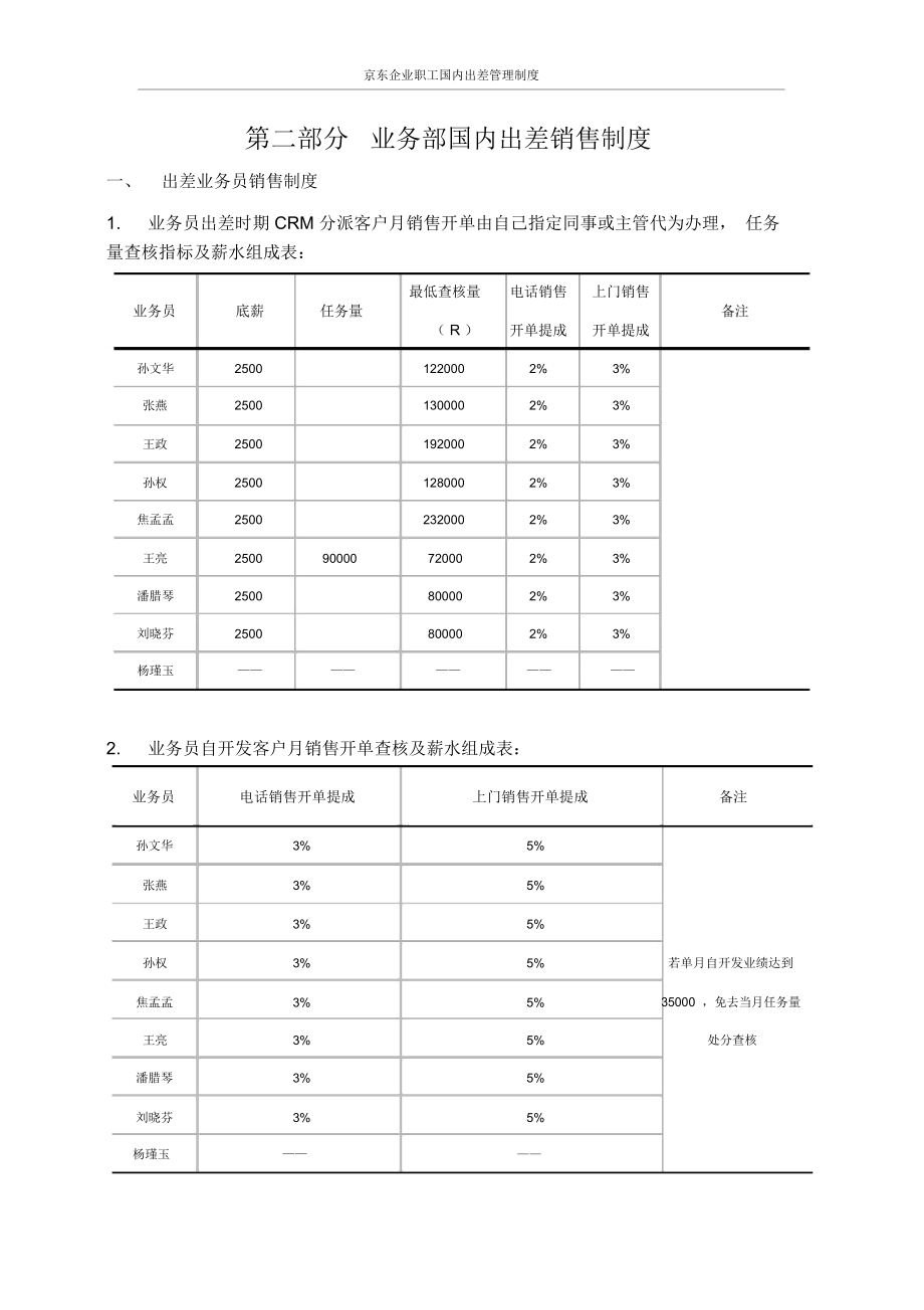 京东集团员工国内出差管理制度.doc