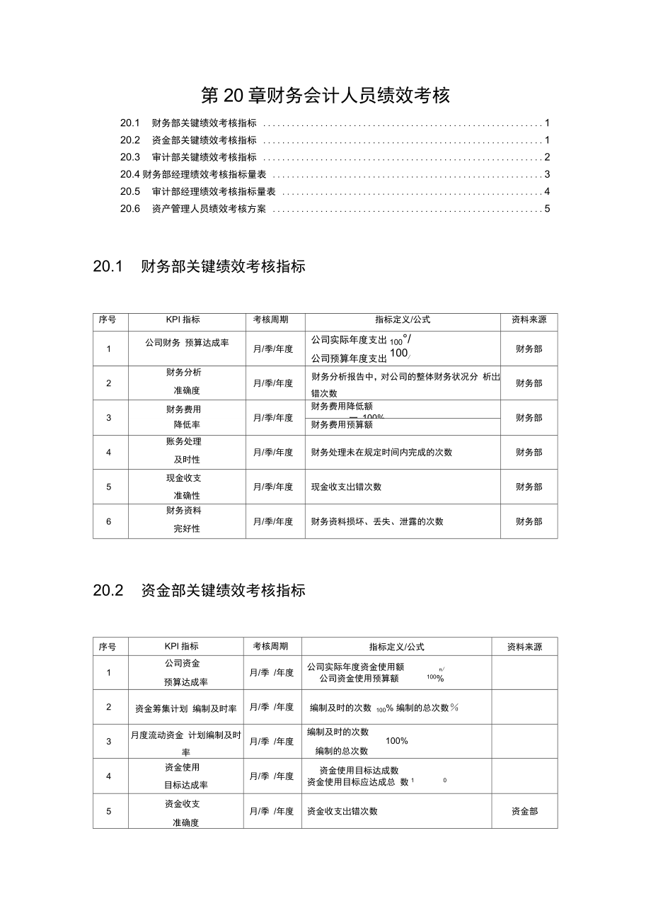 财务会计人员绩效考核.doc