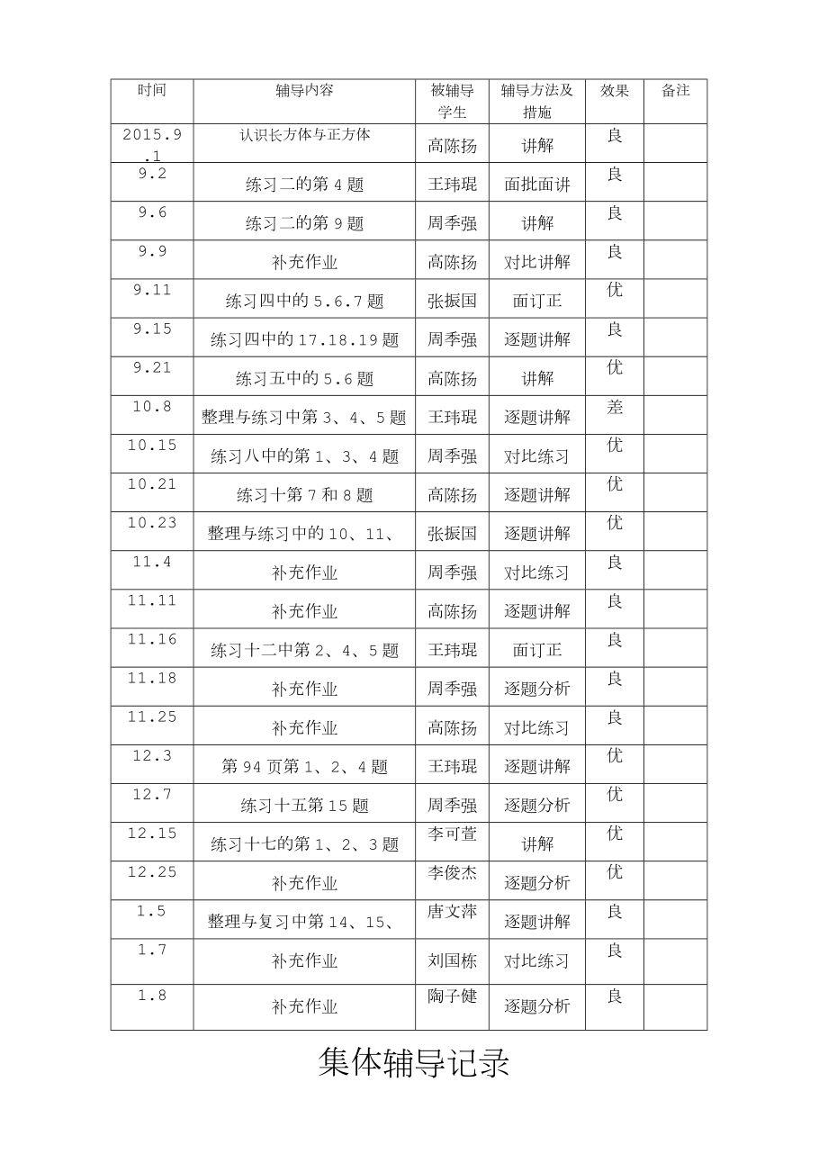 教师辅导学生记录.doc