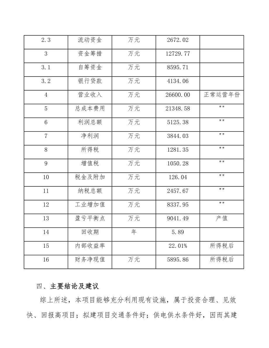 塑料包装容器项目策划方案（范文）.doc