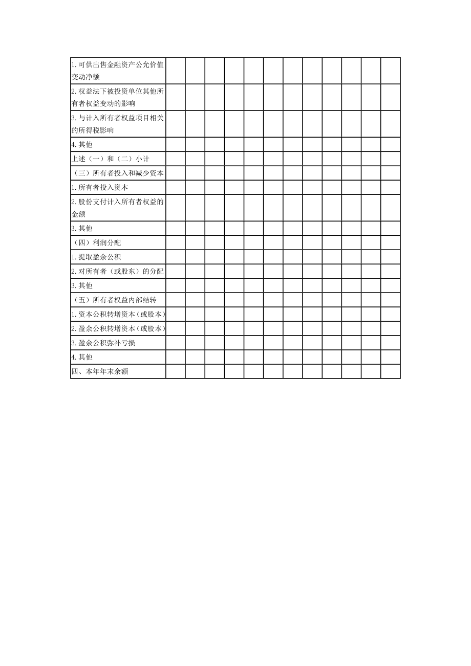 资产财务报表范本管理文档.doc