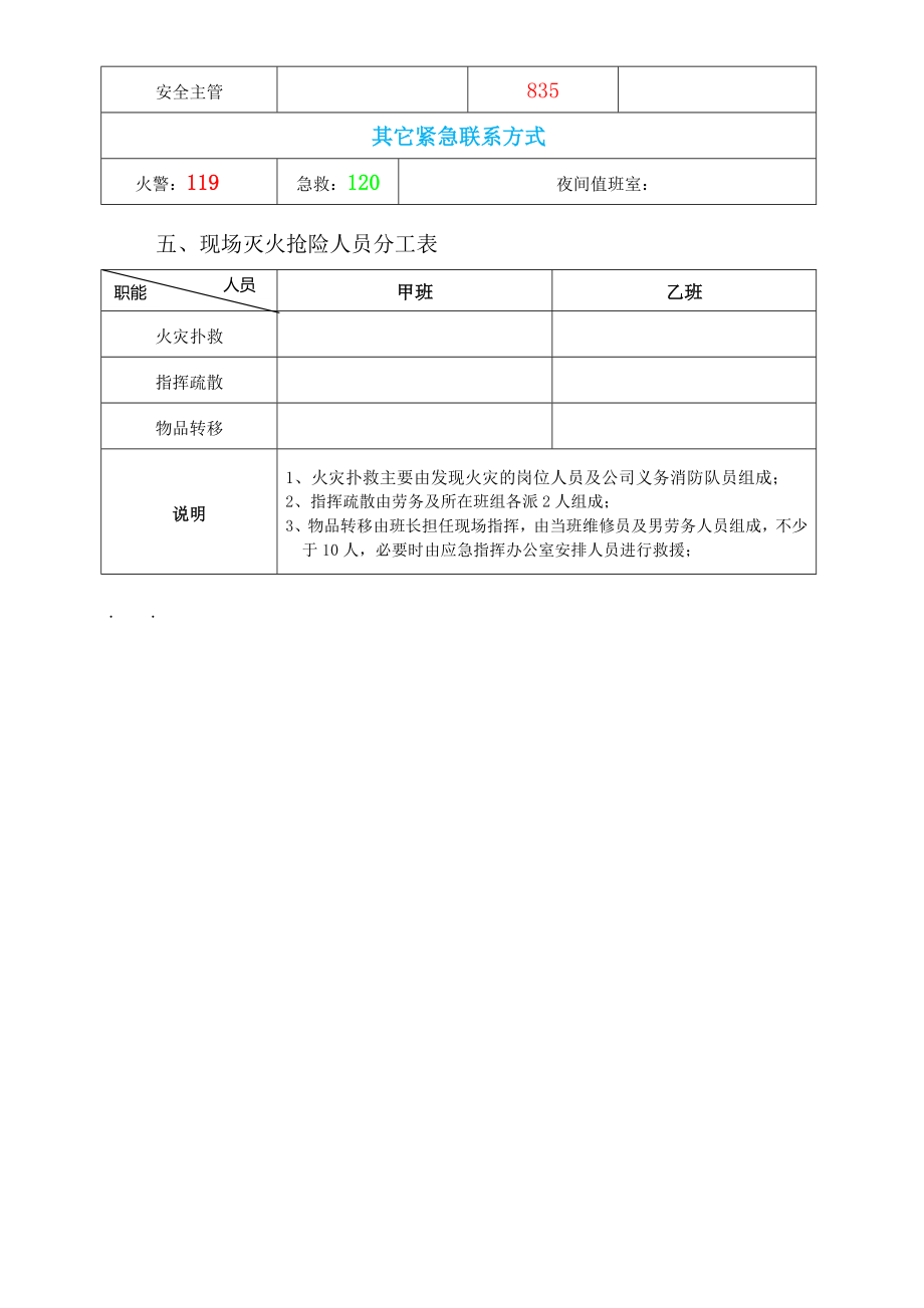 包装车间火灾事故应急处置方案.doc