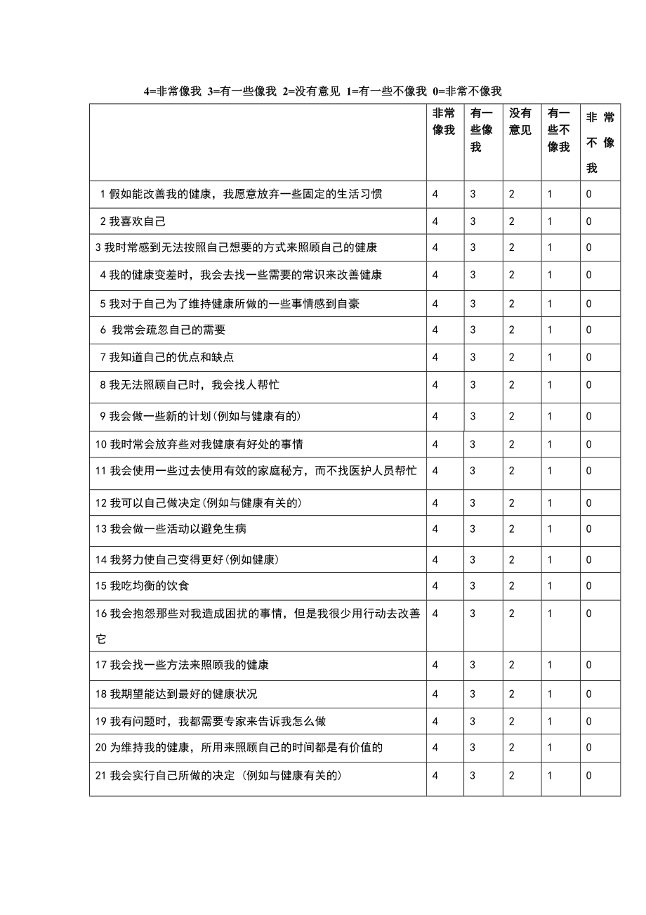 自我护理能力量表ESCAWord文档.doc