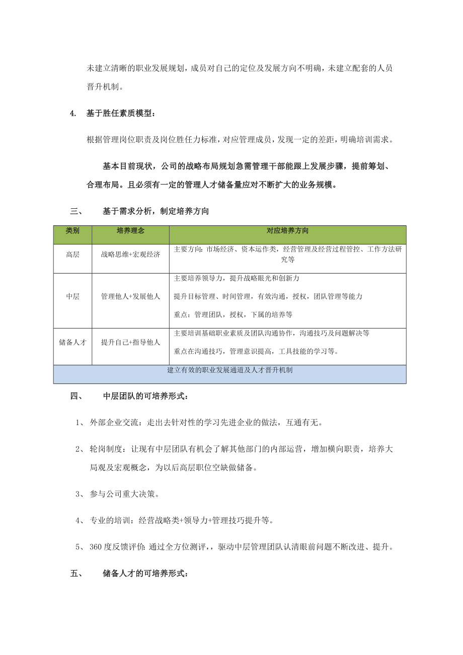 管理团队培养方案.doc