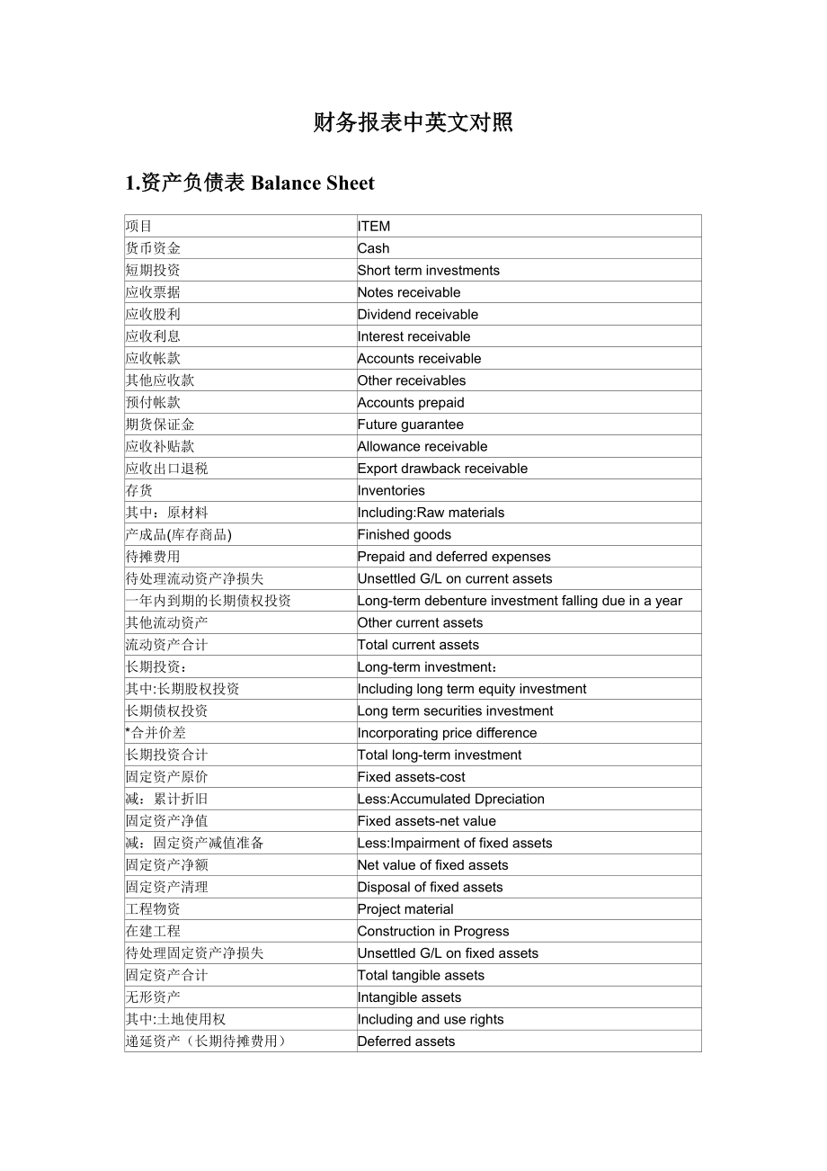 财务报表中英文对照精编版.doc