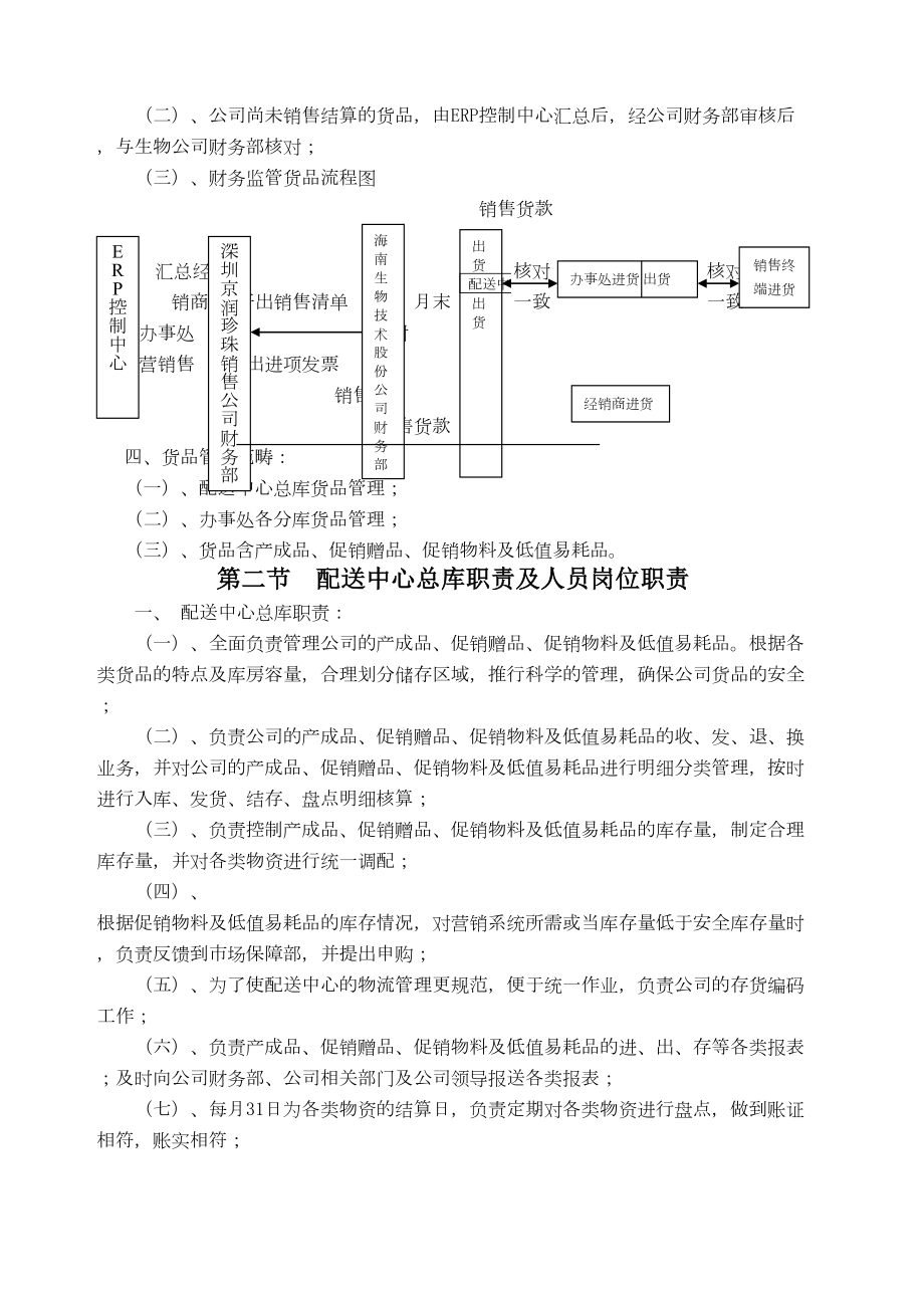 货品管理规定.doc