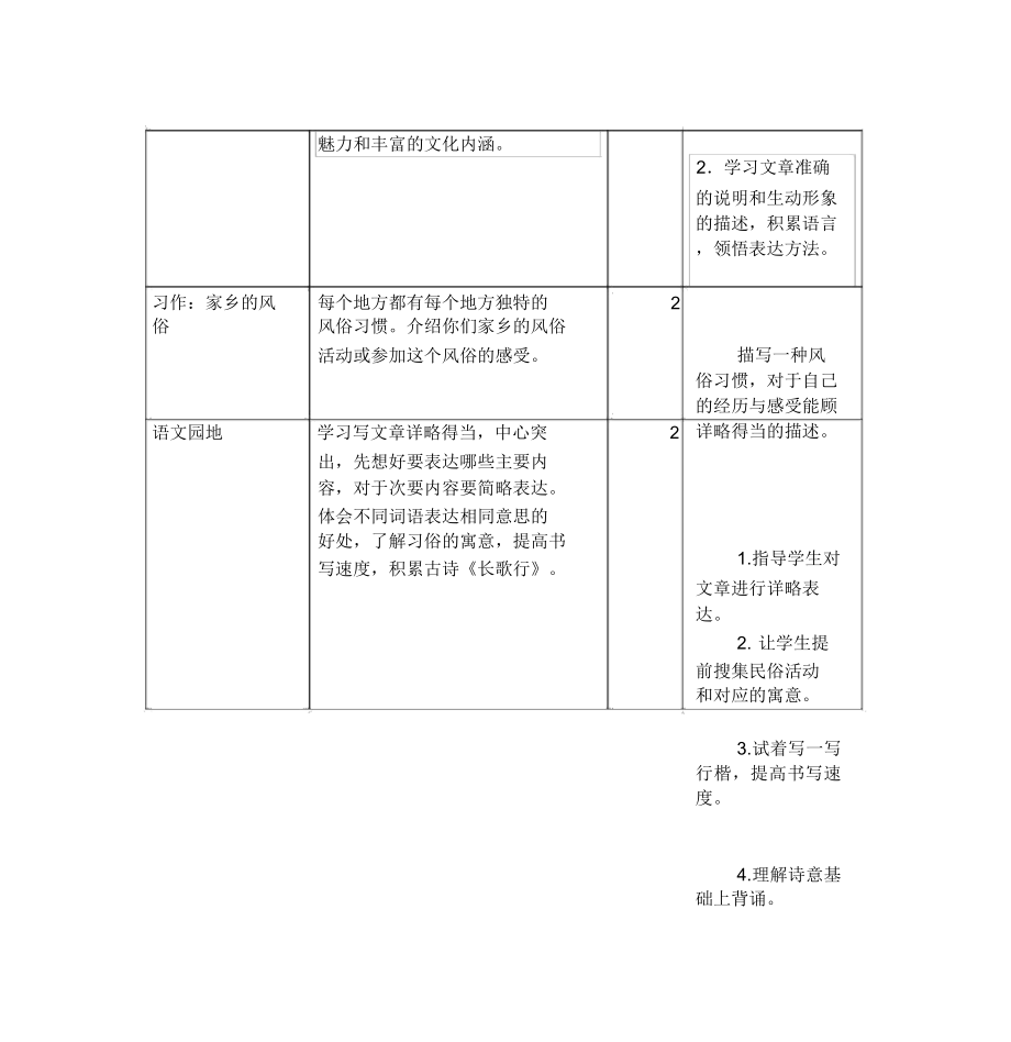 部编版六年级语文下册课件.doc