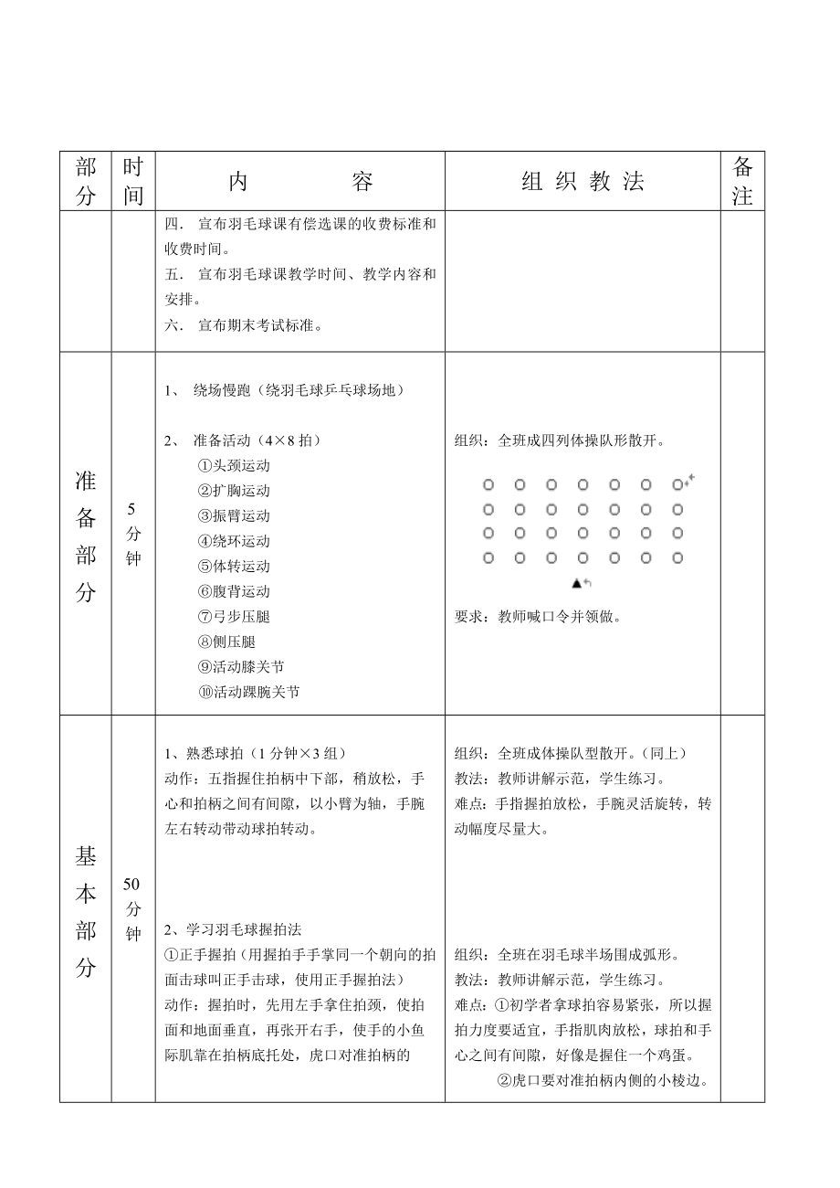 羽毛球教案第一次课.doc