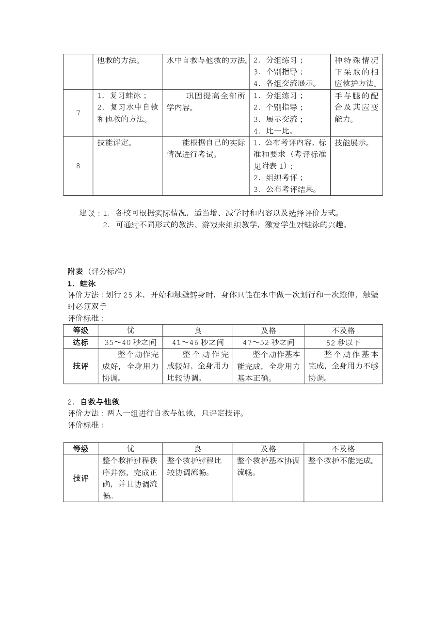 蛙泳教学设计.doc