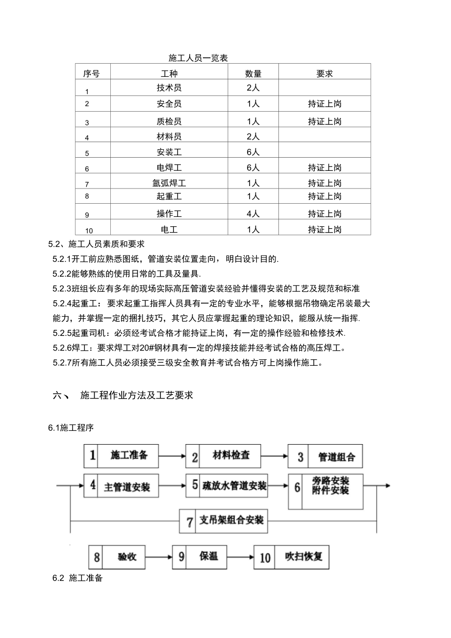 蒸汽管道安装施工专业技术方案.doc