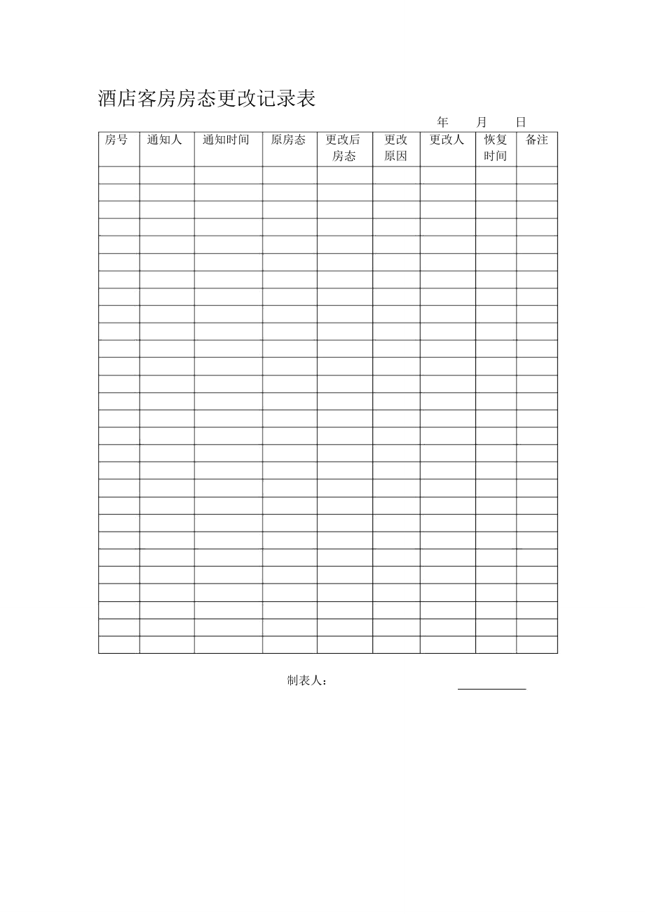 酒店客房房态更改记录表.doc