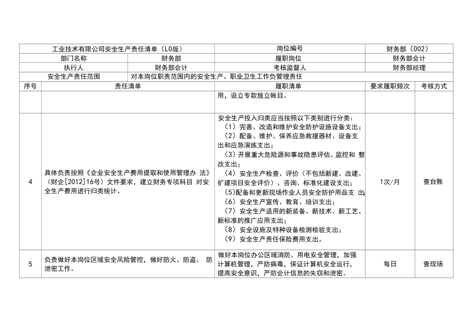 财务部安全生产责任清单.doc