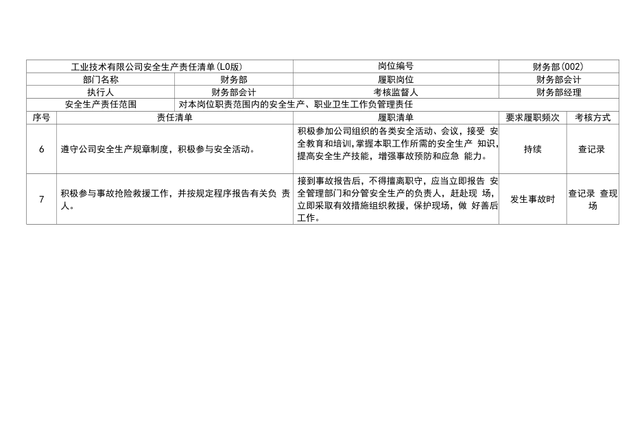 财务部安全生产责任清单.doc